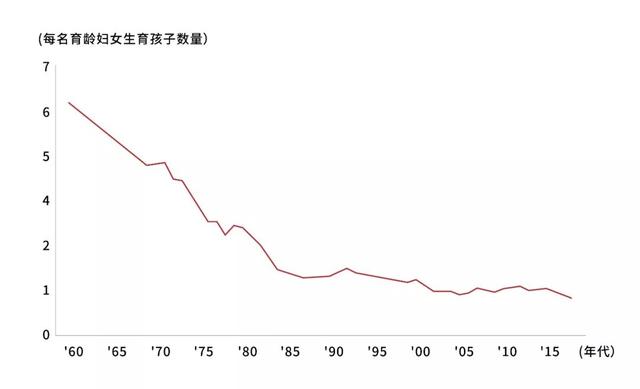 世界人口最少_读所给的的图6 人口增长模式及其转变过程图 和图7 世界人口增(3)