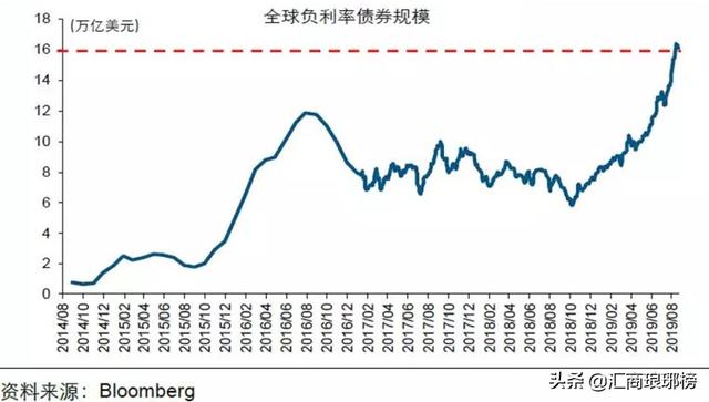 gdp回溯