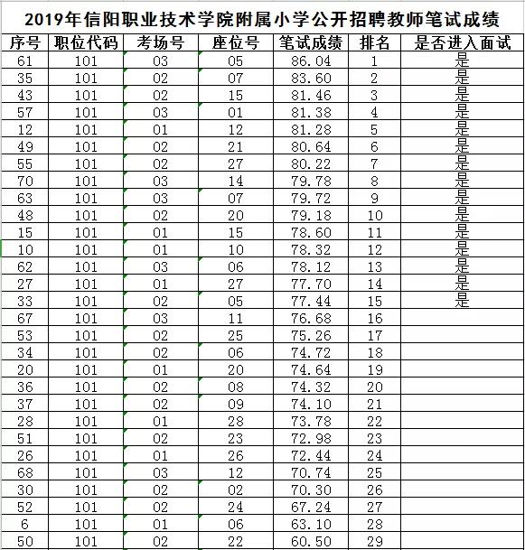 信阳小学排名_信阳小学学区划分图