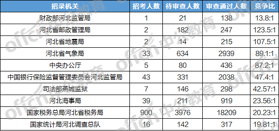 台州各县人口2020总人数口_台州各小学的标志