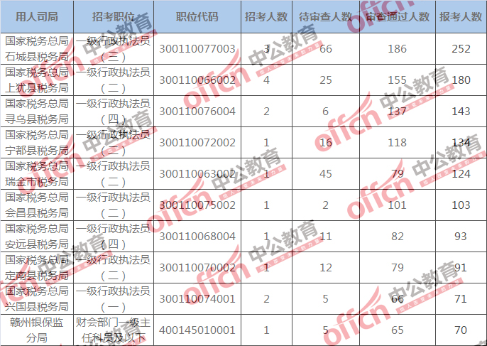 江西省人口2020总面积_2020年江西省简图(3)