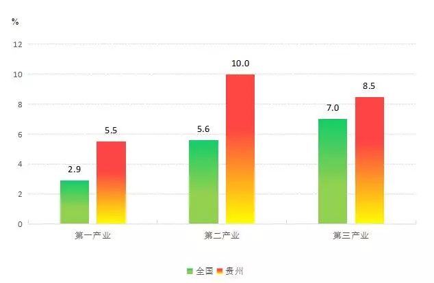 英国前四季度gdp和后八省_25省区市前三季度GDP之和超全国总量 天津增速居首(2)