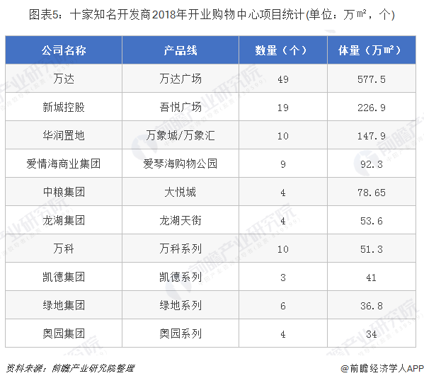 商业分析排名_商业模式画布案例分析(2)