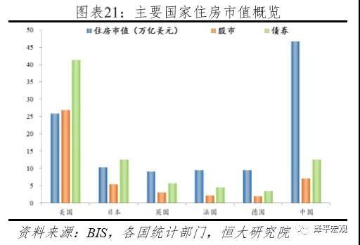 市值和gdp_房地产市值与GDP