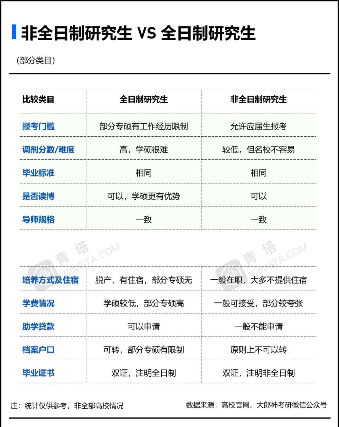 “尴尬”的学历：非全日制研究生