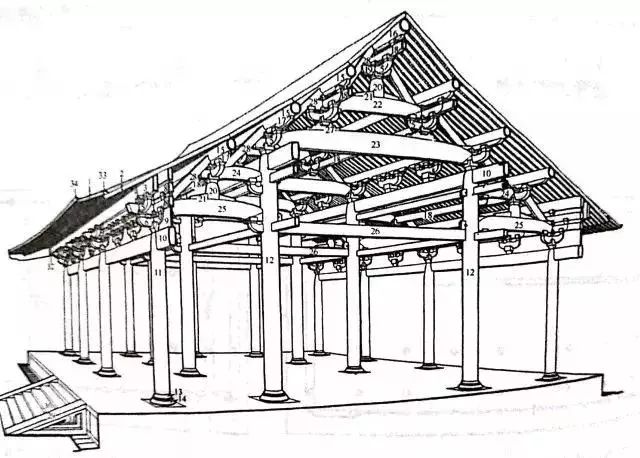 专家出手一帖看全不同时期古建筑的建筑风格工艺和断代要点