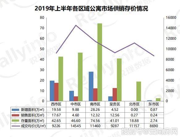 2021昆明市各区gdp_2021年1季度宁波市及各区县 市 GDP(2)