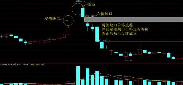 巴菲特暗示中国股市:如果a股再次重回6000点,散户能全身而退?