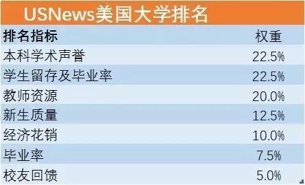 2020usnews世界大学排名排名_2020年美国Usnews大学排名,国内知名大学未上榜(2)
