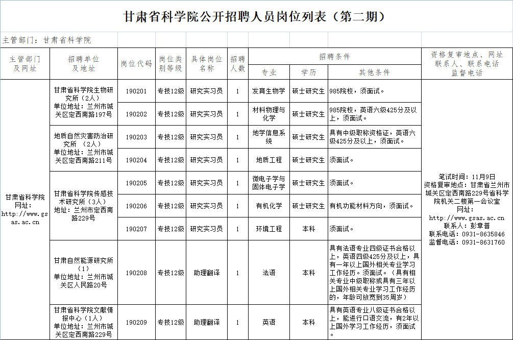兰州人均工资_兰州人均消费水平图(2)