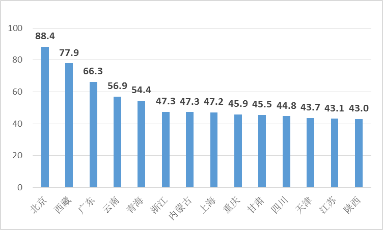 日本总人口数_夏磊等 日本房地产市场大起大落的终极逻辑(2)