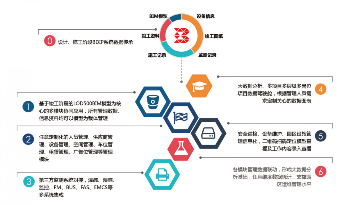 BIM管理平台用好了，会是一种什么体验？_模型