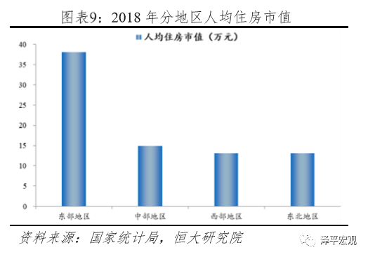 市值和gdp_房地产市值与GDP