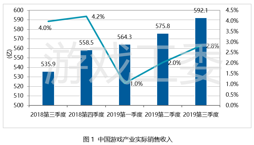 中国游戏产业的gdp_2016中国游戏产业报告发布 全年收入1655.7亿