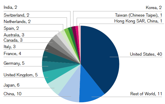 根据美国2021年人口_美国人口密度图