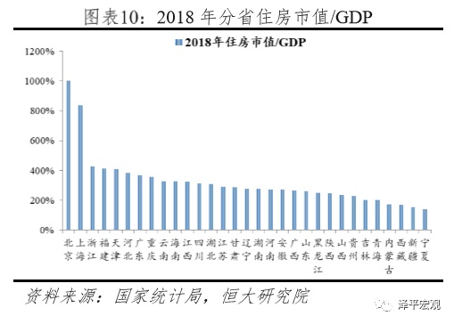 市值gdp_茅台市值3万亿图片