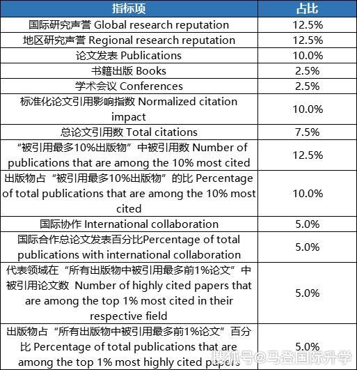 2020年学校位次排名_940所大学2020年录取分数线排行榜!前50名非985、211高
