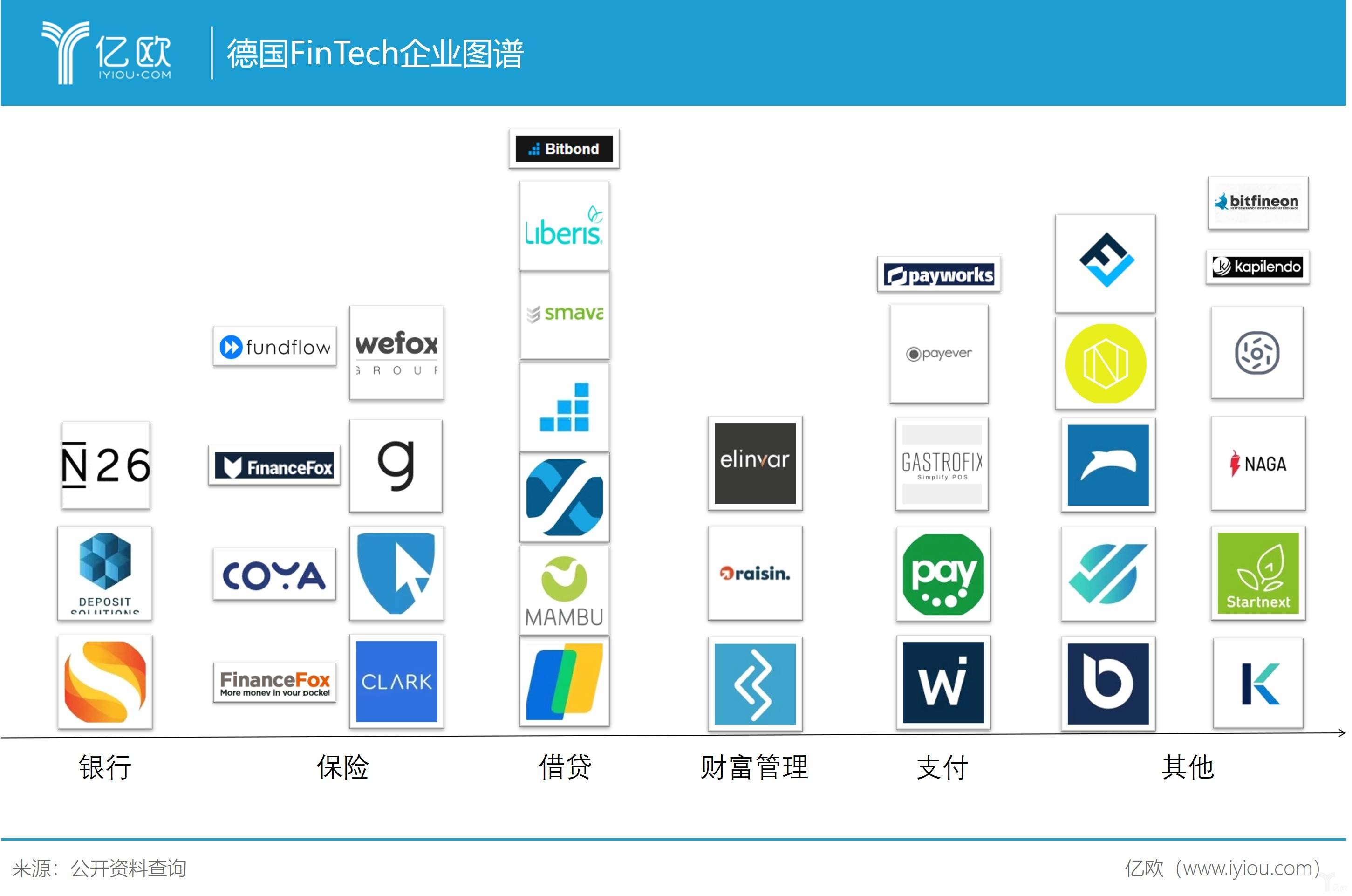 一杯“FinTech酒”，能否解的了默克尔的愁？丨全球金融科技脉搏系列