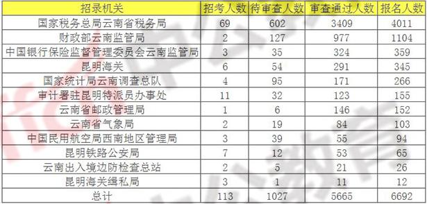 人口单位甲_人口普查(2)