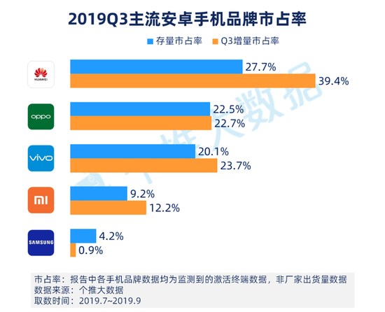 华为占gdp_华为手机