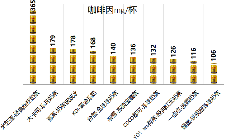 …十款网红奶茶测评！这款含糖量最高ag旗舰厅app喜茶奈雪の茶一点点(图5)