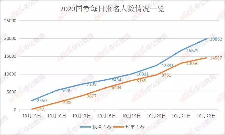 沽源县人口2020总人数口_2020欧洲杯