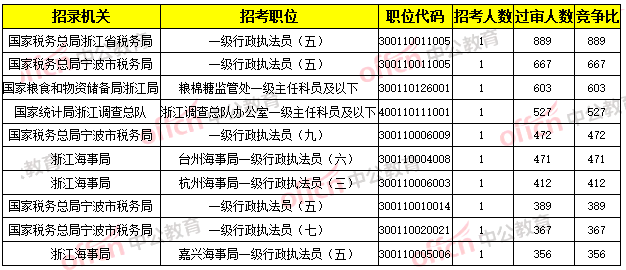 宁波人口数量2020_宁波流动人口证明(3)