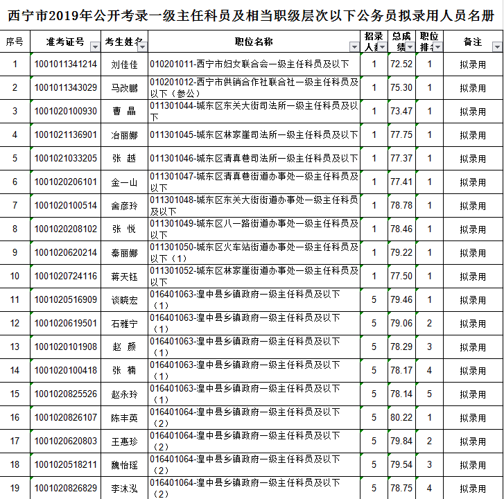 西宁最新人口多少_西宁城北区最新规划(2)