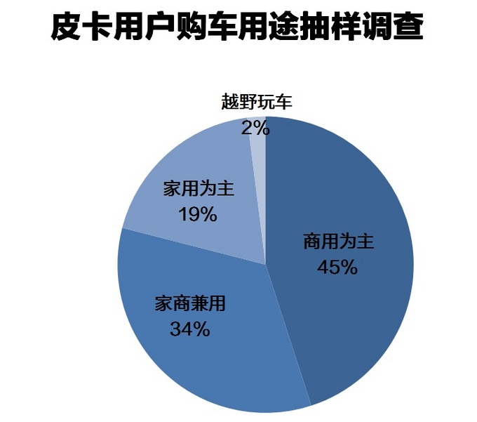 精致的编钟T7满足了用户多样化的需求