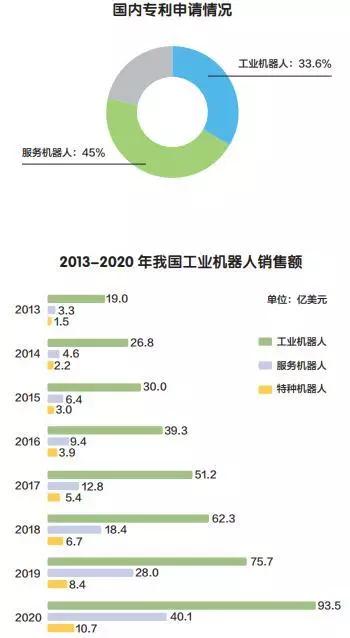 中国机器人产业将占全球三分之一插图2