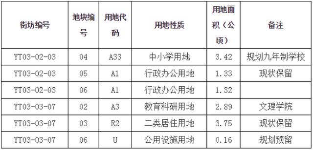 雁滩人口_这是2019年小方的第一次推送