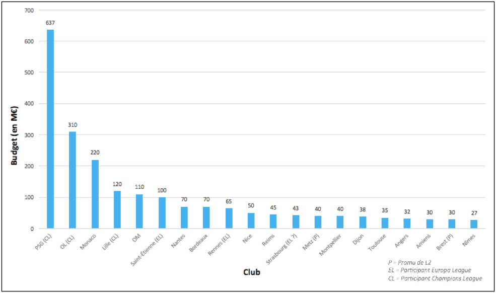 2020法甲积分榜排名_资料:法甲联赛2020-2021赛季第13轮积分榜(2)