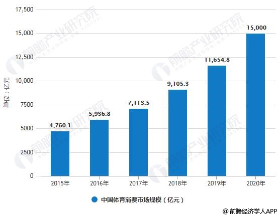 2020广西各市人口趋势_广西各市行政分布