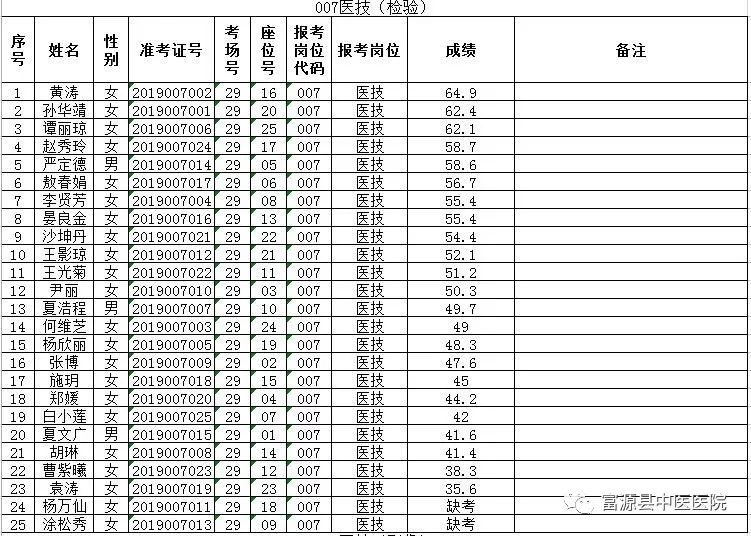 专业人口排名_世界人口排名(3)