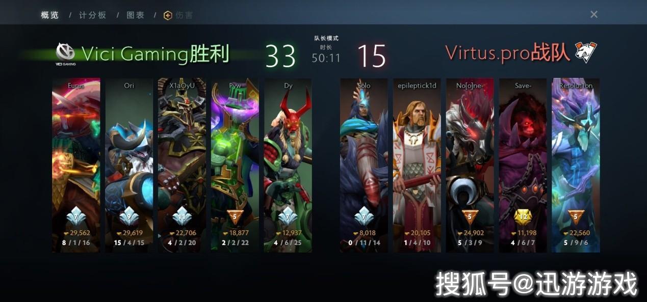 DOTA2：VG新陣容初露鋒芒！ESL戰勝VP，Yang神不在就很尷尬！ 遊戲 第2張