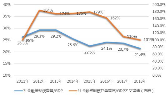 gdp是增量还是存量(3)