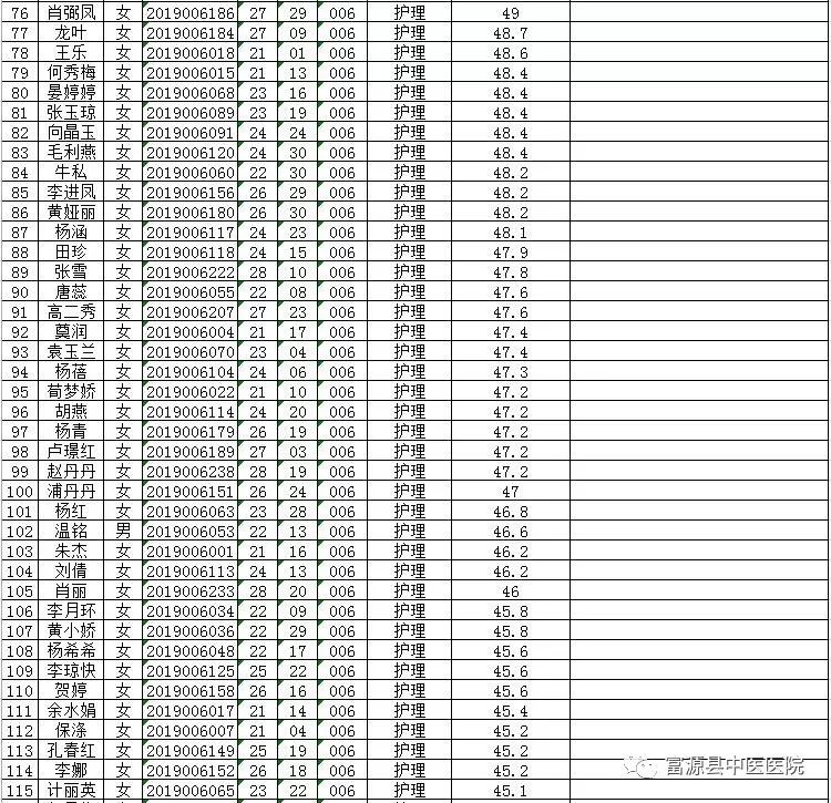 专业人口排名_世界人口排名(2)