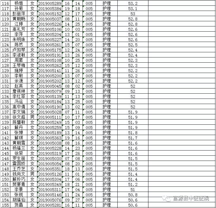 温州市各区县人口排名2019_温州市地图(3)