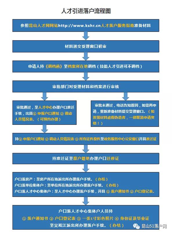 人口报表_财务报表图片(3)