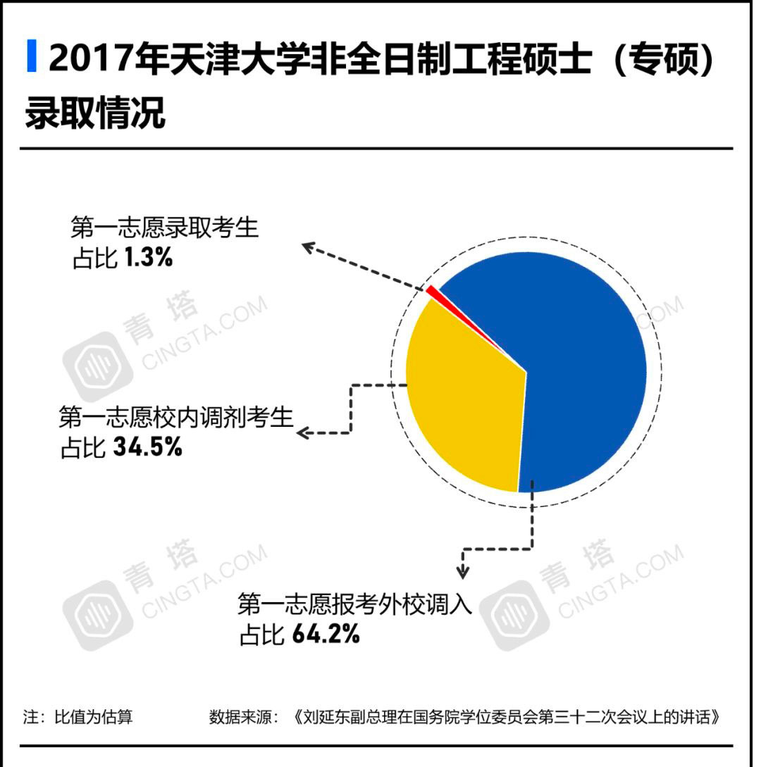 “尴尬”的学历：非全日制研究生