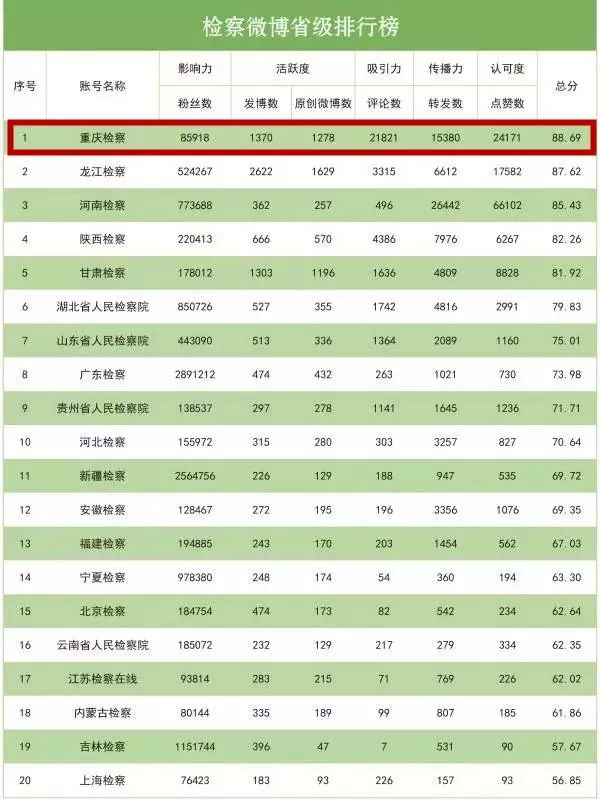 运放排行_全球AI芯片排行榜发布,华为第12、中国七强进入