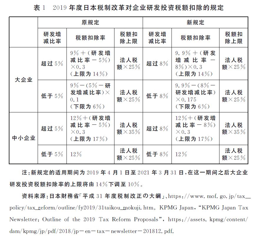 李清如：日本税制改革的动向及影响_手机搜狐网