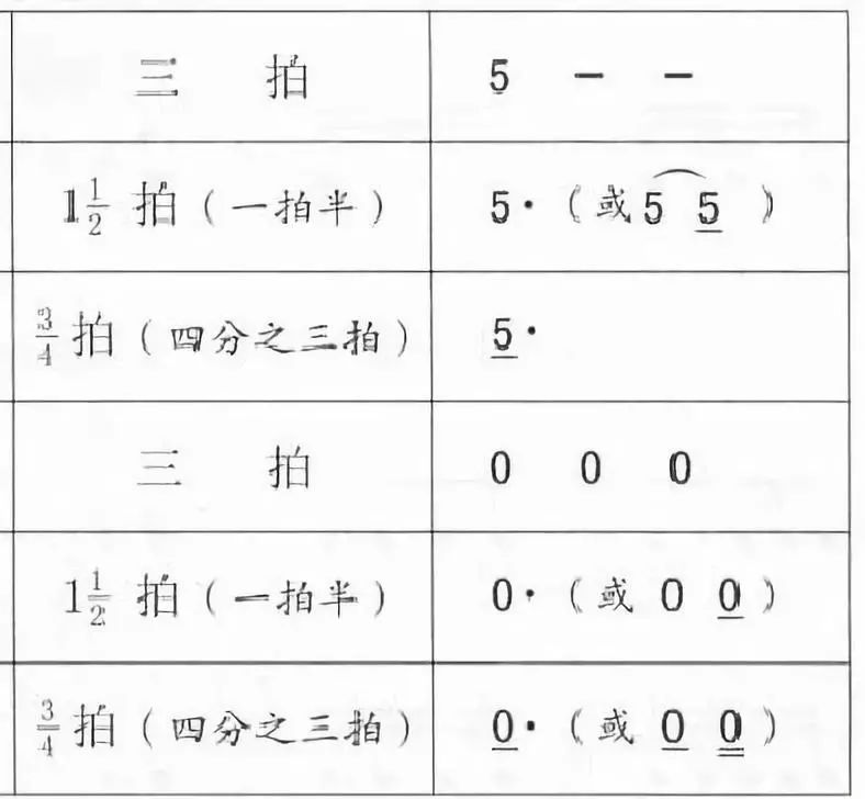 如何快速让只会简谱的人学会五线谱?值得收藏!_音符