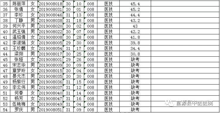 专业人口排名_世界人口排名