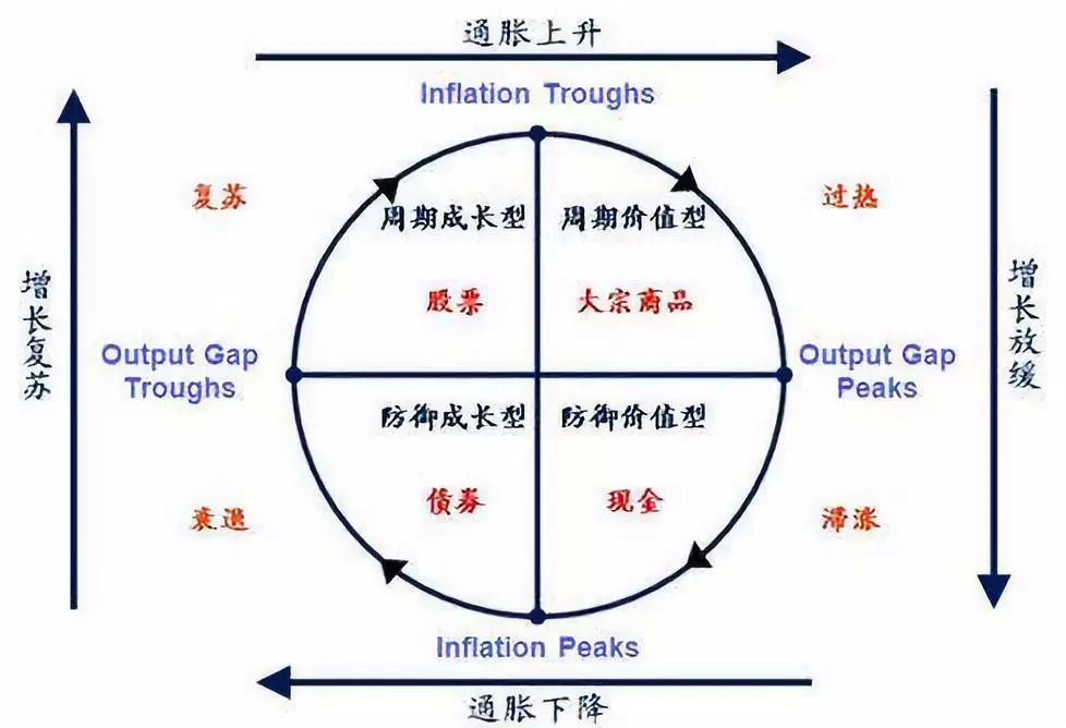 gdp反应什么_gdp什么意思(3)