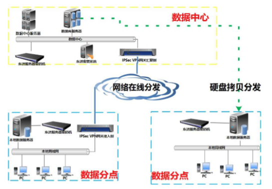 东进地理测绘数据安全分发解决方案：护航数据安全