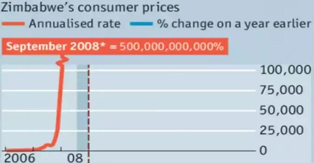 津巴布韦gdp_2018年伊朗、朝鲜、委内瑞拉、古巴、蒙古国、津巴布韦的GDP分享(2)