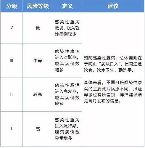 这些疾病易感染!5大健康指数要知道