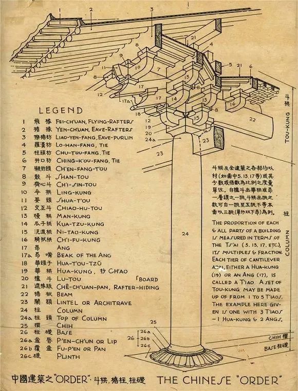 新视野林徽因梁思成他们是中国第一代建筑师用600多座房子创造中国