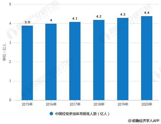 中国 运动人口_中国人口(3)